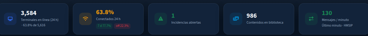 Centro de control