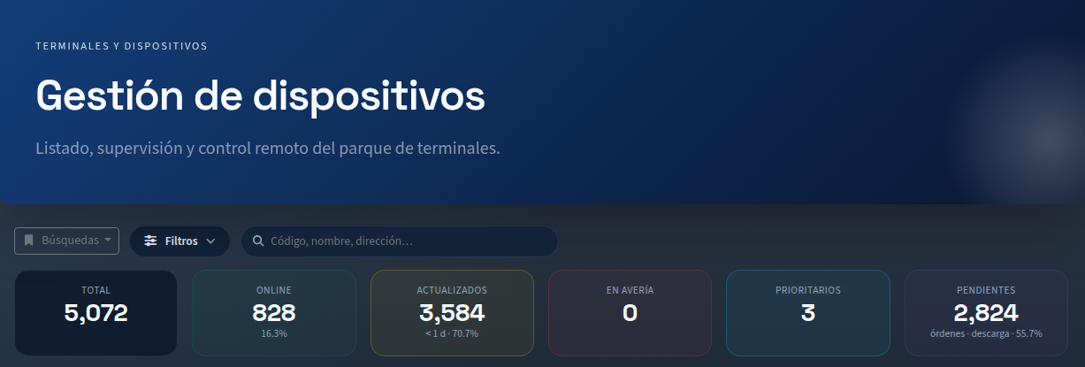 Consola de dispositivos
